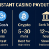 Instant Casino Payouts: Which Payment Method Gets You Winnings Fastest?