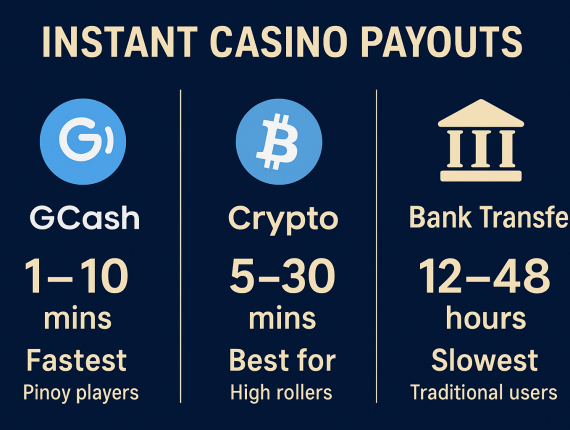 Instant Casino Payouts: Which Payment Method Gets You Winnings Fastest?